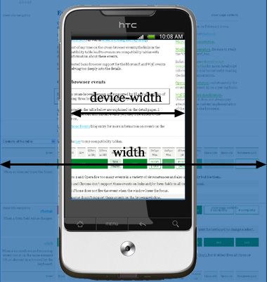 Media queries width and device-width