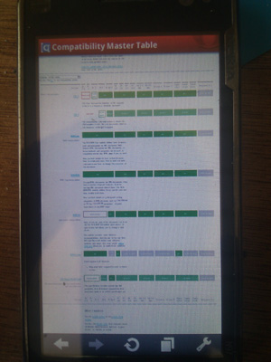 Compatibility page in Opera Mobile